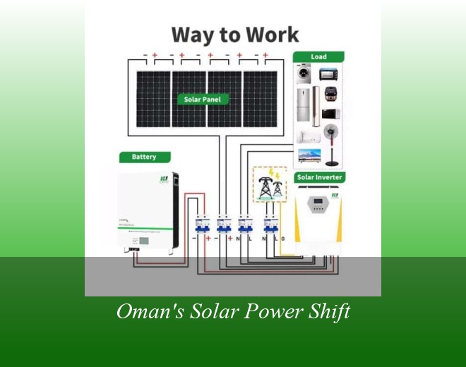 Oman's Solar Power Shift