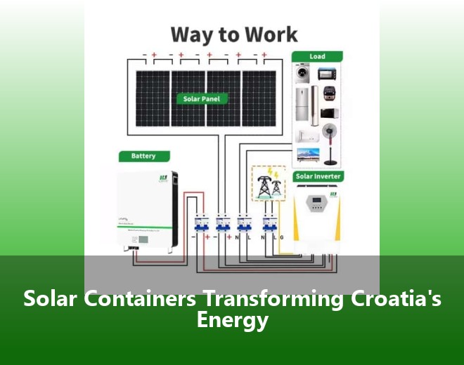 Solar Containers Transforming Croatia's Energy